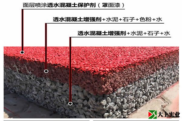 彩色透水混凝土結構