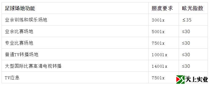 室內(nèi)足球場(chǎng)照度標(biāo)準(zhǔn)