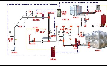 消防自動噴淋系統