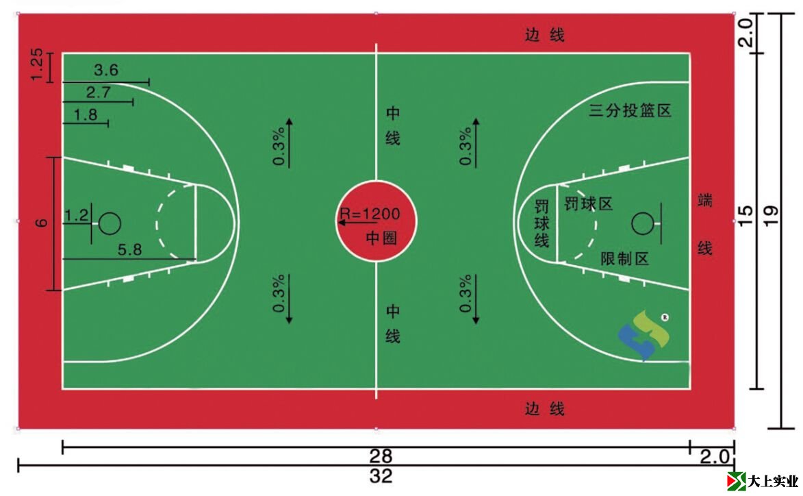 籃球場國際新標準