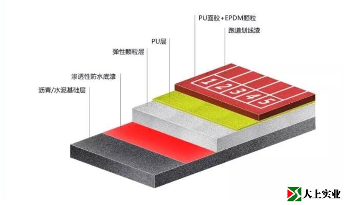 復合型塑膠跑道