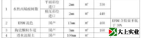 健身步道、城市綠道面層