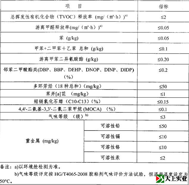 塑膠跑道檢測報(bào)告