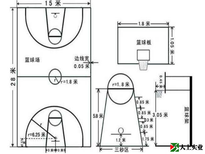 新籃球場標準尺寸圖