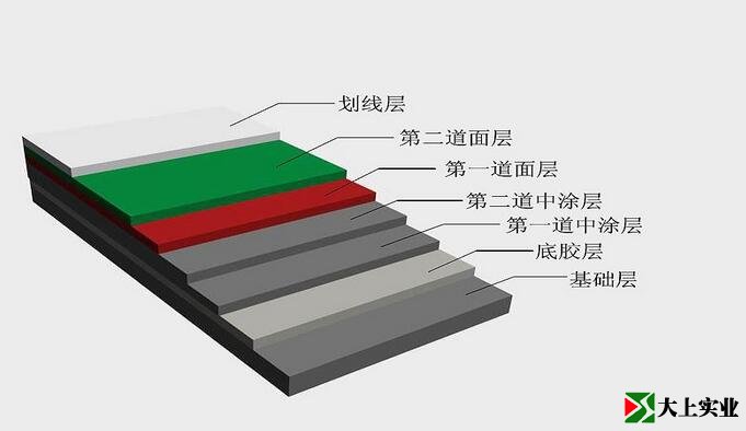 硬地丙烯酸網球場結構