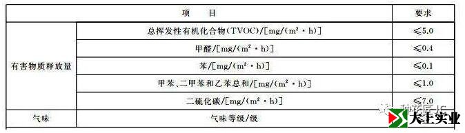 塑膠跑道噴漆有害嗎