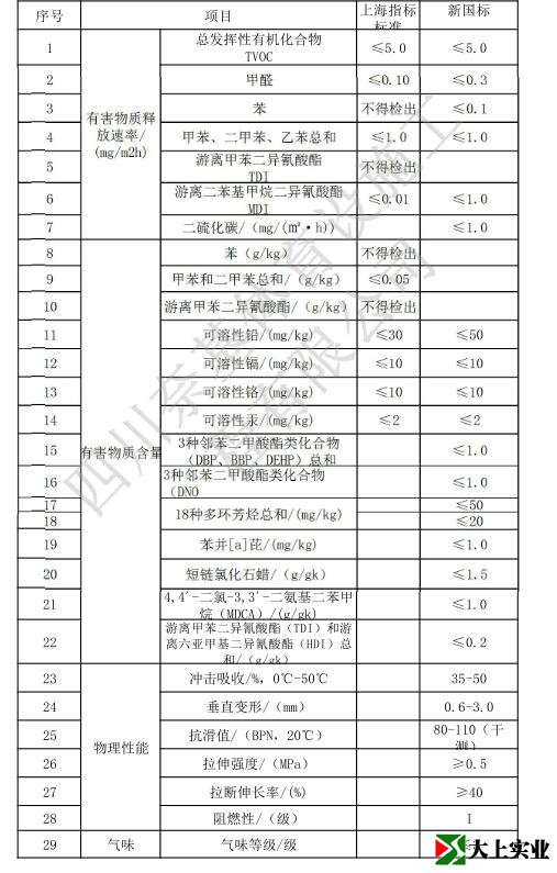 學(xué)校鋪塑膠跑道有甲醛嗎