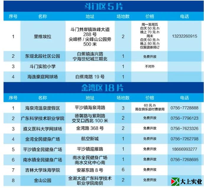 2021最新版！珠海網球場地指南